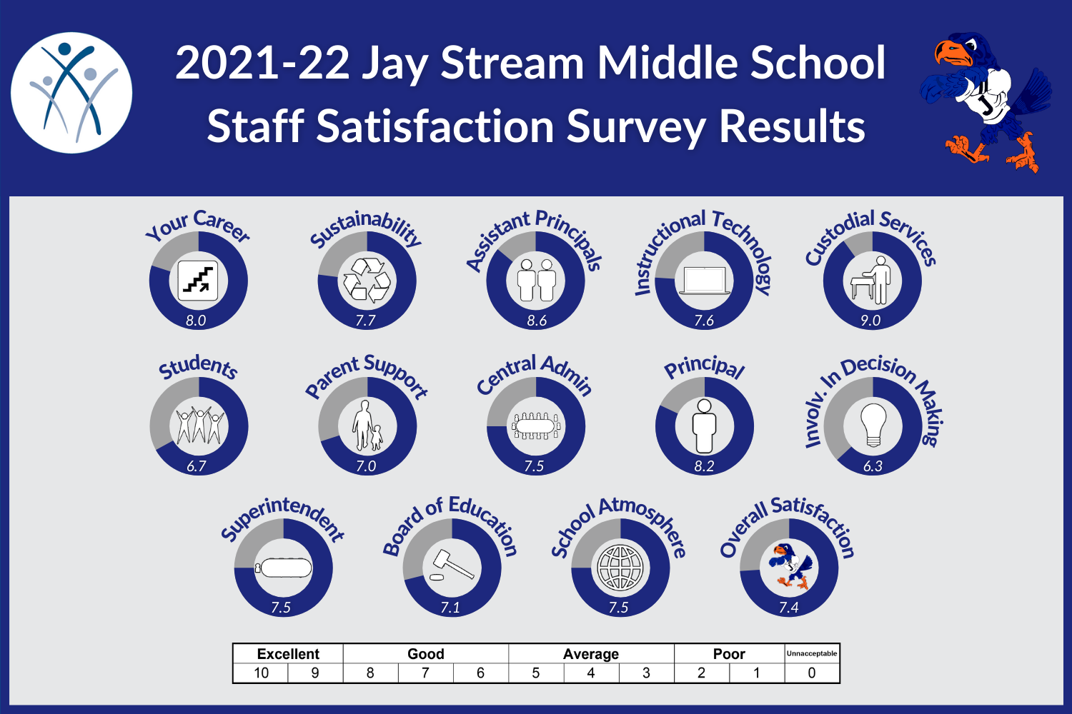 JS Staff 2022.png